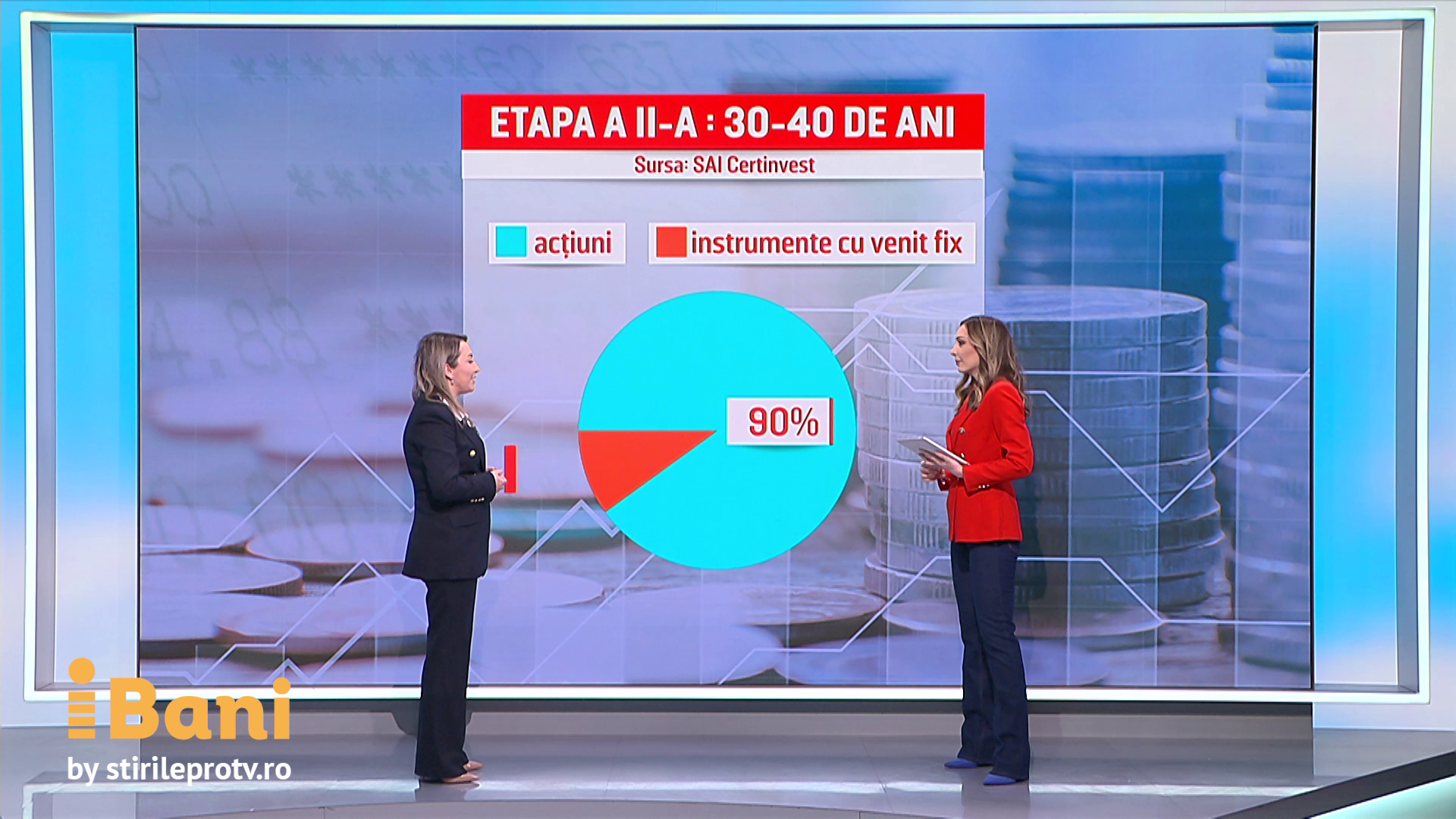 În ce investim, în funcție de vârstă. Ce este "Regula lui 120"