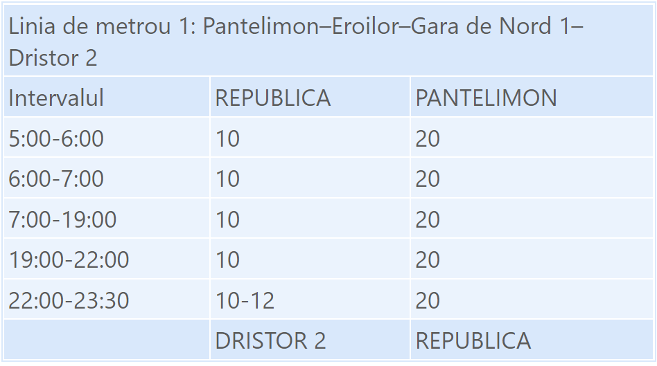 Program Metrou Magistrala 1