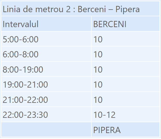 Program Metrou Magistrala 2