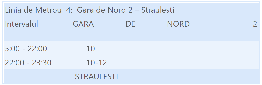 Program Metrou Magistrala 4