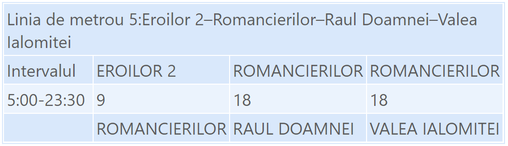 Program Metrou Magistrala 5