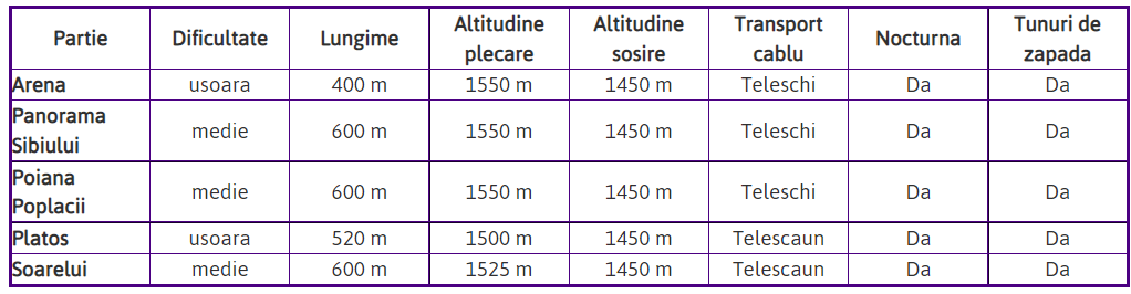 P&acirc;rtii de schi din Păltiniș