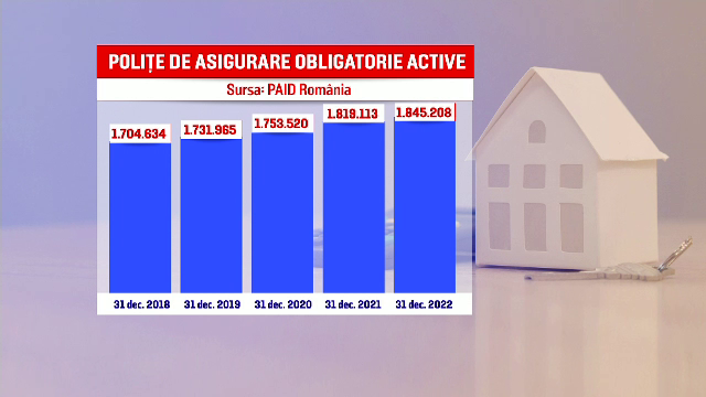 „Ieși la un sfert de preț”. Asigurarea pe care au început să o cumpere tot mai des românii