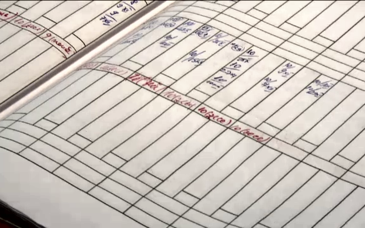 Proiect de ordin al Ministerului Educației: Situația școlară poate fi încheiată fără a fi validată de Consiliul profesoral