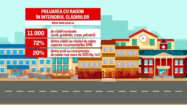 Pericolul invizibil din jurul nostru. Cum ne poate îmbolnăvi radonul fără să și știm în propriile case și ce trebuie să facem