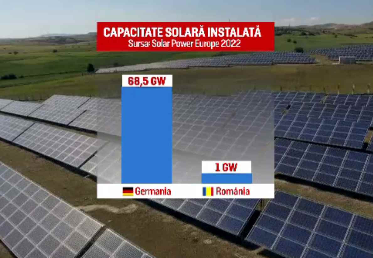 Germanii sunt campioni la fotovoltaice în Europa, și le pun chiar și pe balcon. De bază sunt „cooperativele de energie”