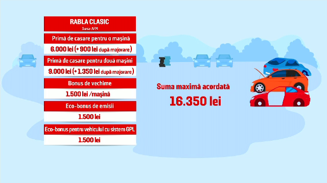 Autoritățile anunță că vom primi mai mulți bani prin programul guvernamental „Rabla”. Prima de casare crește cu 15%