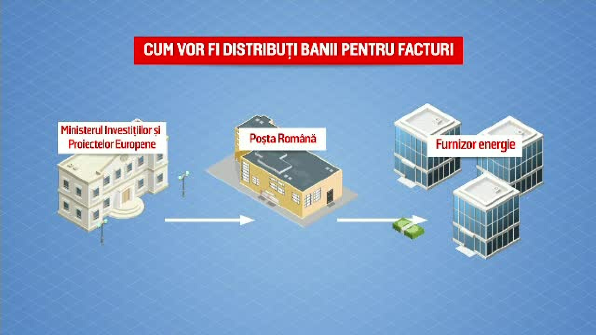 Peste 360.000 de români au primit deja cardurile de energie. Plățile vor fi efectuate începând cu 20 februarie