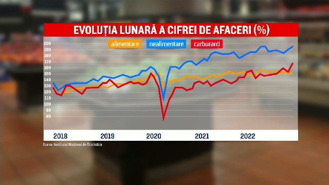 Românii sunt mai chibzuiți cu banii. Lista de cumpărături s-a redus drastic în ultimele luni