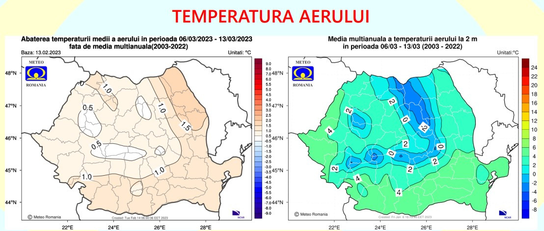 Prognoza martie 2023