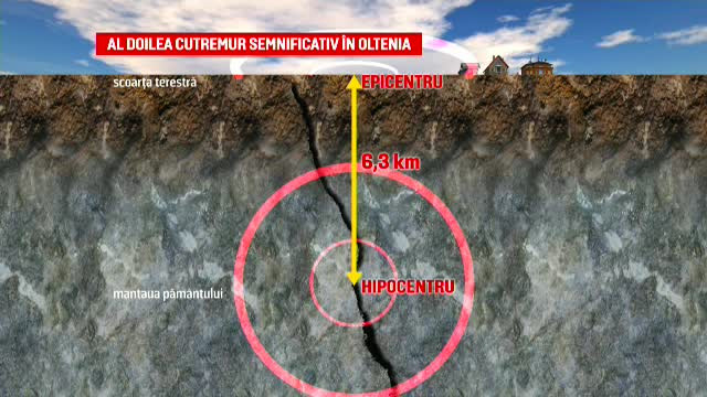 Cutremurul puternic din Gorj a produs victime. Mai multe clădiri au fost avariate