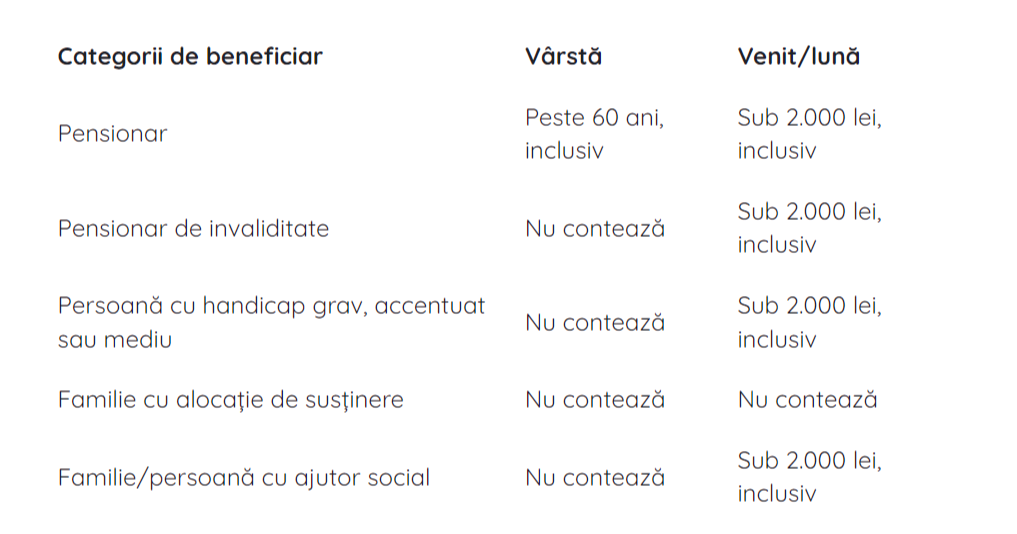 beneficiari card energie