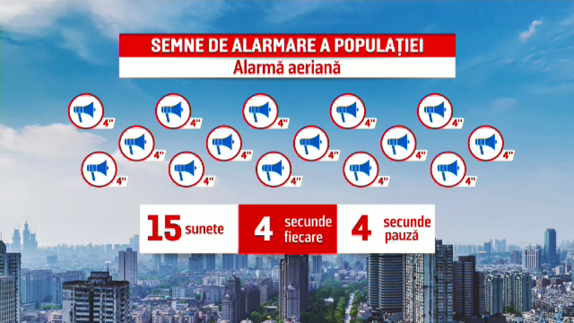Cele patru situații de alarmare care au fost testate prin sirene. Sunetul diferă ca durată şi frecvenţă