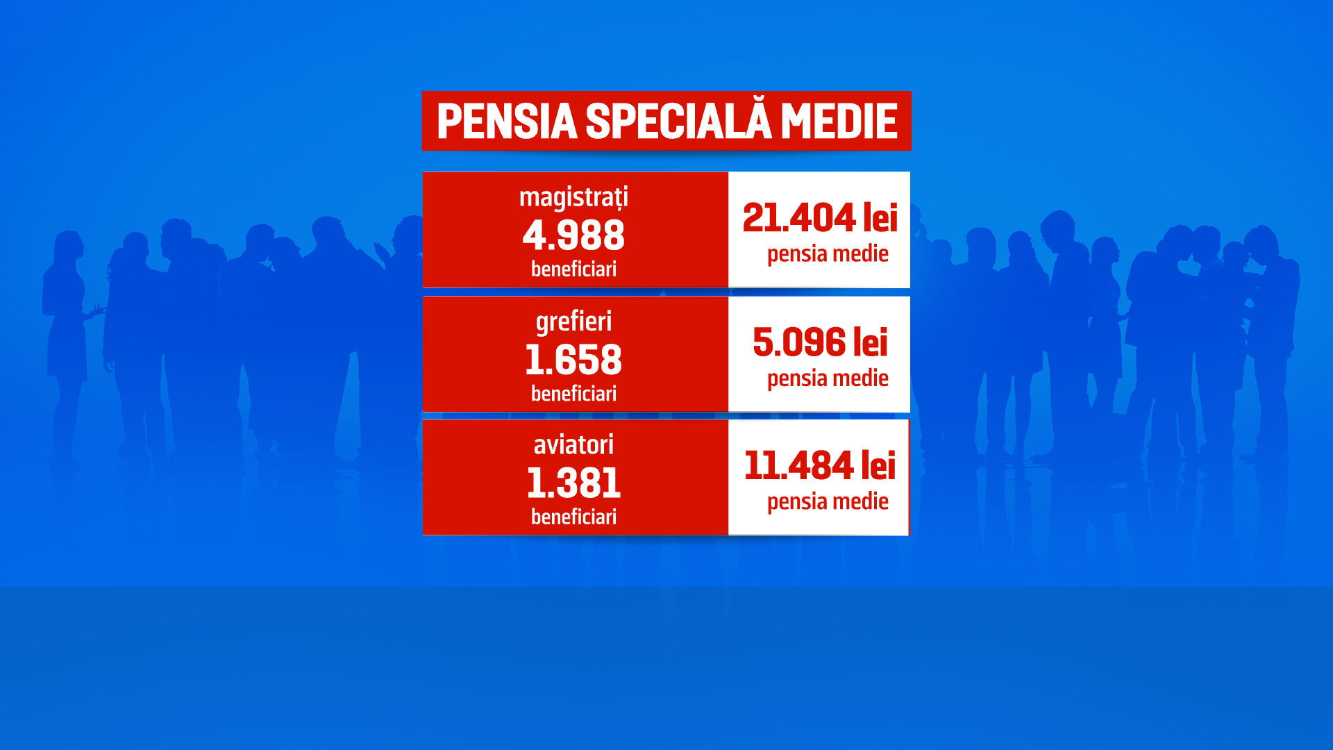 pensii speciale 2023