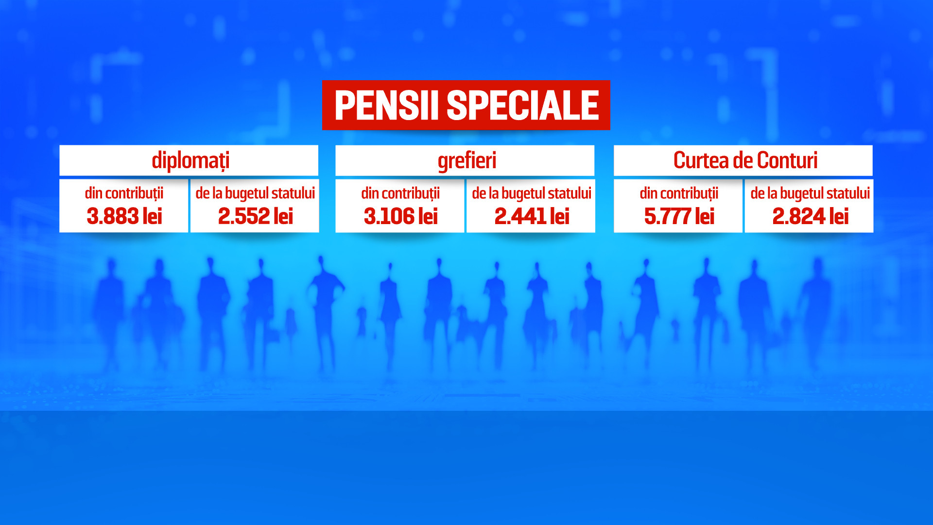 pensii speciale 2023