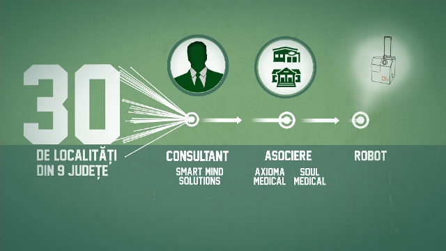 Pandemia paralelă | Guvernul a dat primăriilor sute de milioane de euro de la autostrăzi pentru materiale sanitare inutile