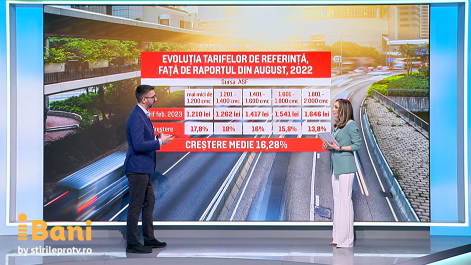 iBani. Ce ar însemna plafonarea tarifelor RCA. BAAR: „O plafonare nu vine cu nimic bun, mai ales pentru consumatori”