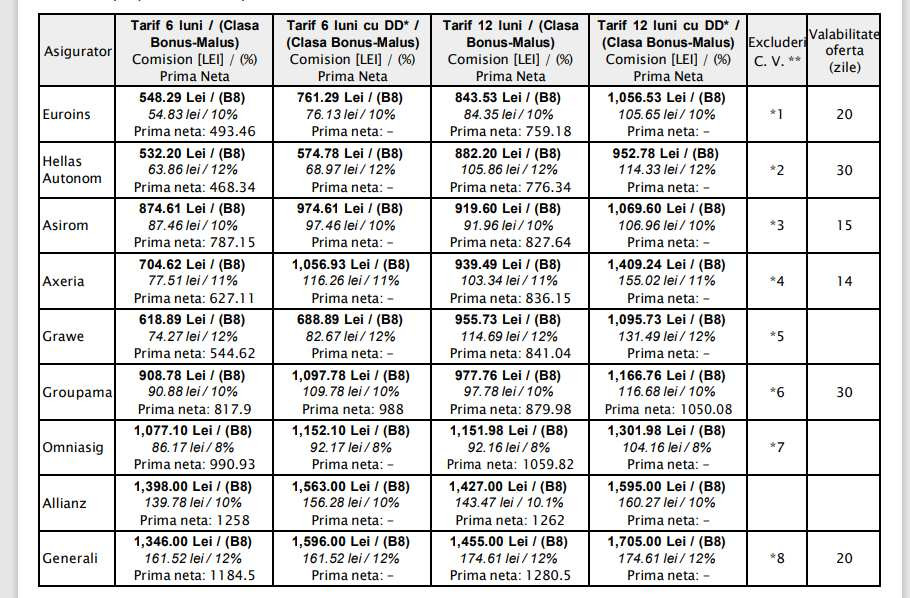oferta asigurare rca romania