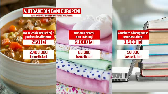 Statul va da un miliard de euro românilor cu venituri modeste. Vouchere pentru alimente, școală, vârstnici, copii