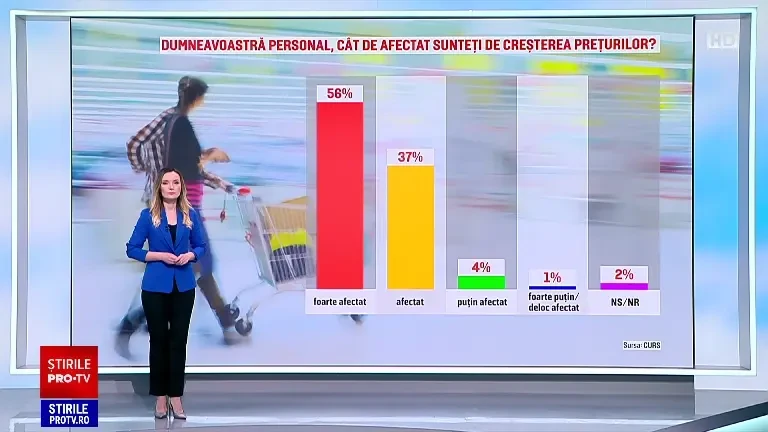Teama de noi scumpiri - cea mai mare grijă care apasă pe umerii românilor. Care este cea mai de încredere instituție