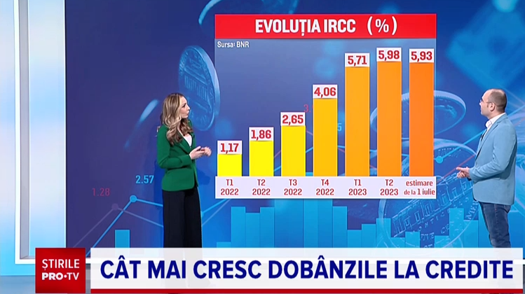 Care este cel mai avantajos indice pentru românii cu credite, IRCC sau ROBOR. Sfatul unui broker