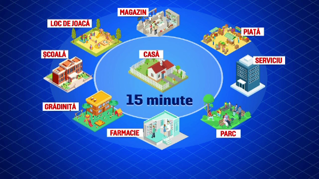Ce este ”orașul de 15 minute” și când am putea să îl vedem și în România