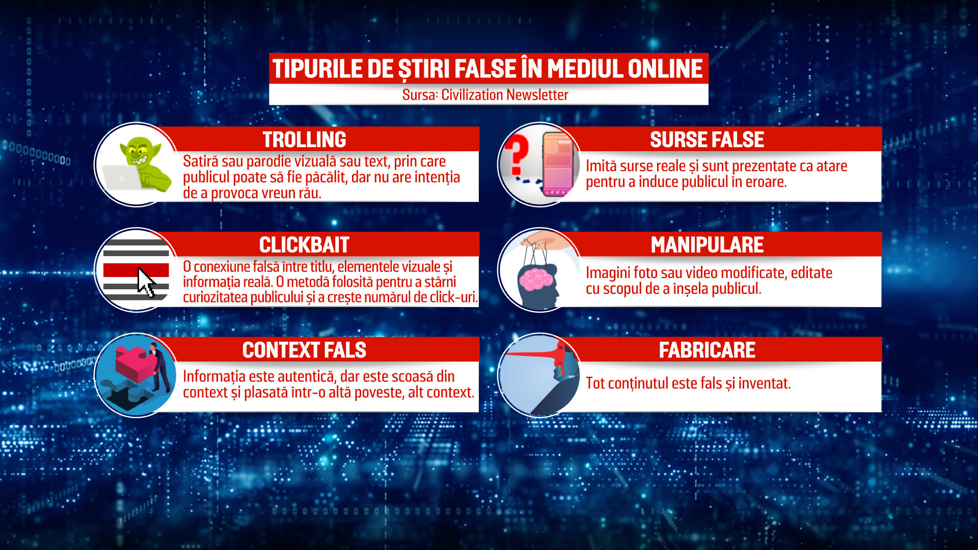 Informațiile false au acaparat mediul virtual. Câte tipuri sunt și cum putem să le distingem de cele reale