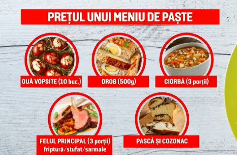 Cât costă o masă de Paște comandată direct acasă. Meniul de sărbători gata făcut
