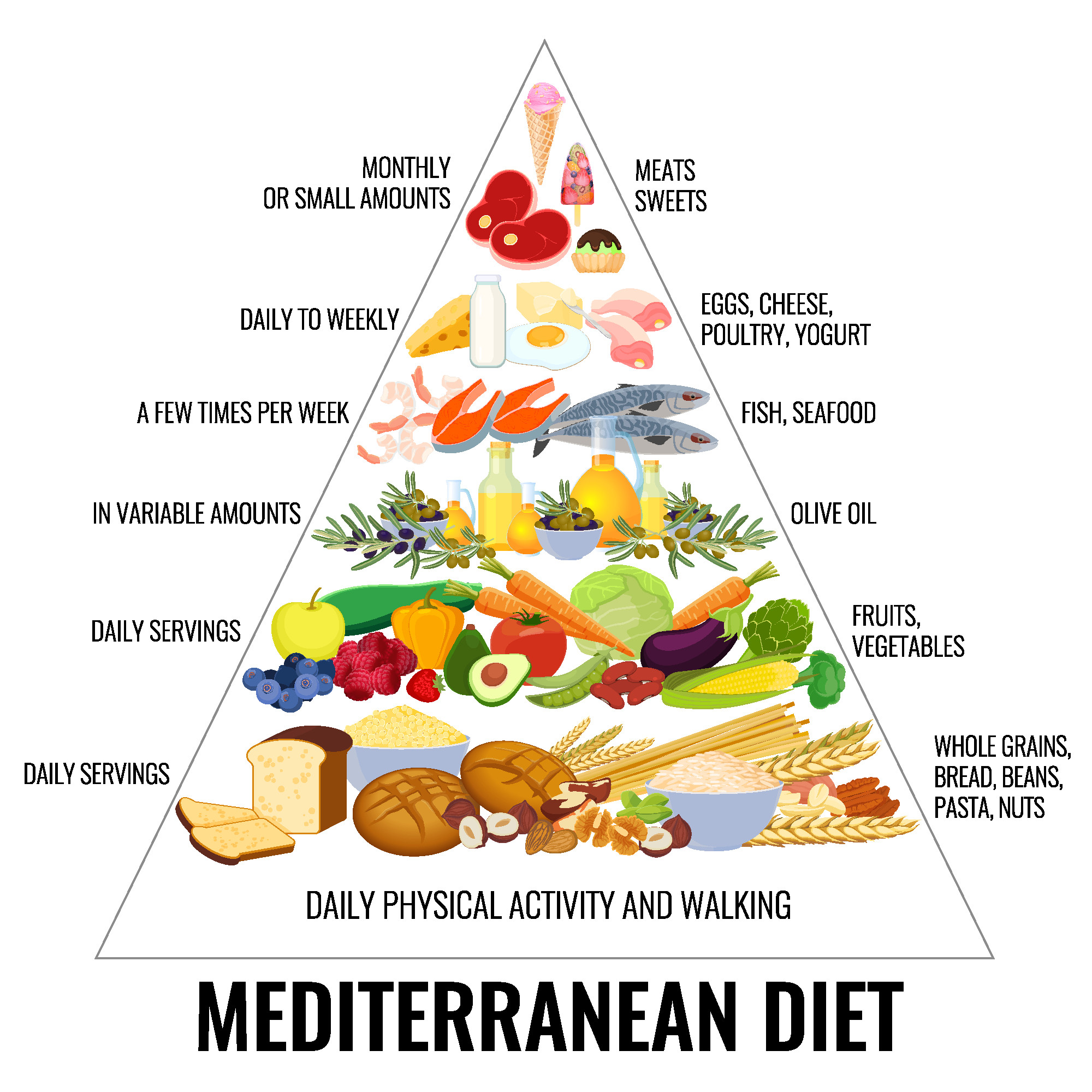 Dieta mediteraneana