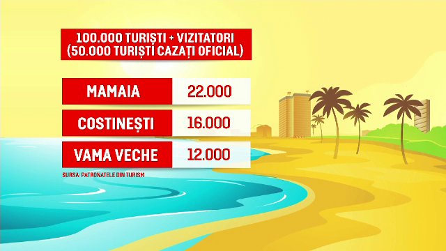 Cât au cheltuit românii în cele trei zile de minivacanță. „România este perfectă. Nu am ținut cont cât am cheltuit”