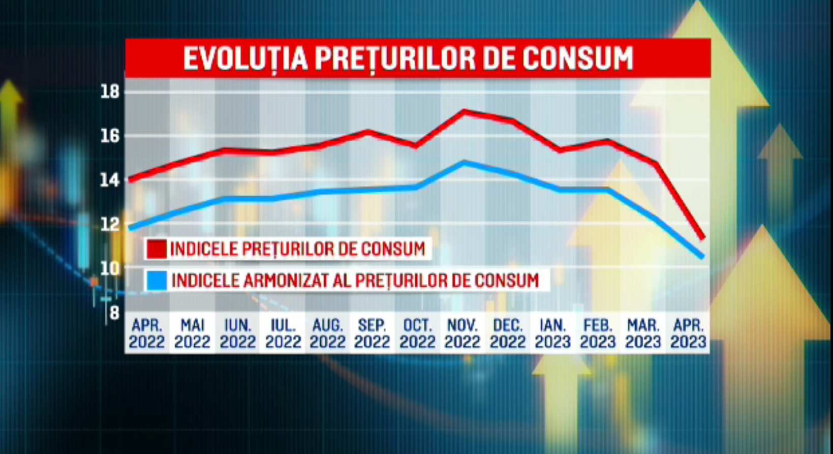 Vești bune de la guvernatorul BNR, Mugur Isărescu. Inflația a scăzut, iar prețurile vor coborî la „legume, fructe, ouă”