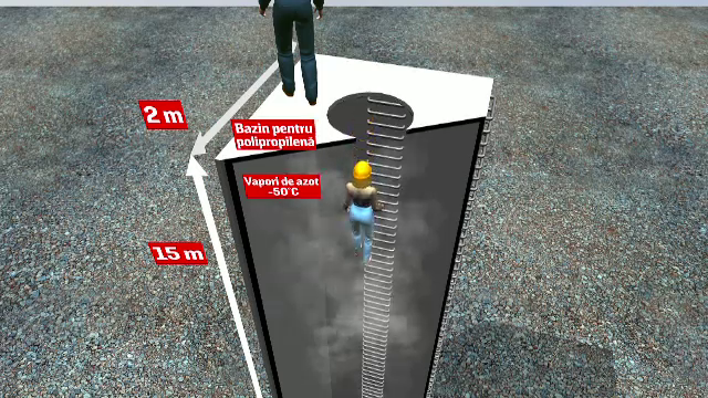 ANIMAȚIE GRAFICĂ. Cum au căzut cei 2 angajați ai Petromidia în bazinul cu azot. Bărbatul mort încerca să își salveze colega
