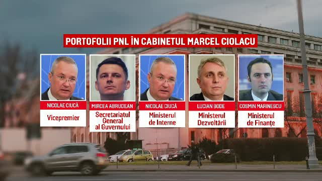 UDMR amenință că iese de la guvernare dacă pierde Ministerul Dezvoltării și pe cel al Mediului. Ciucă va demisiona vineri