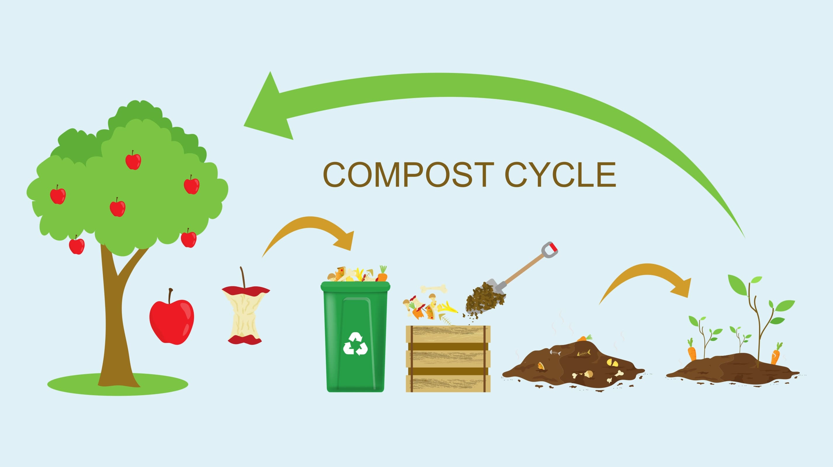 Compost