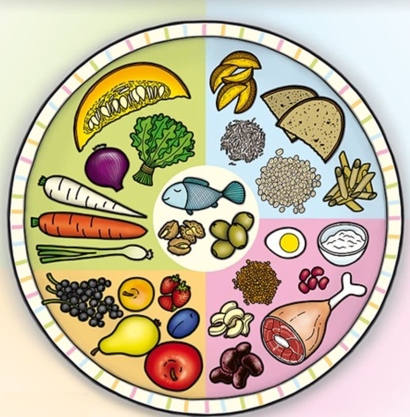 Cum arată farfuria sănătoasă. Ce trebuie să conțină meniul nostru zilnic pentru a ne hrăni sănătos