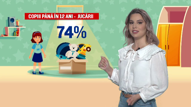 Patru milioane de copii din România se vor bucura, joi, de ziua lor. Ce cadouri le-au pregătit părinții și bunicii