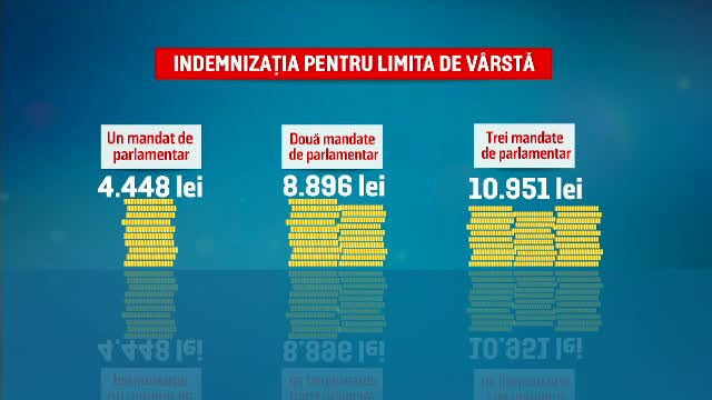 Parlamentarii promit că vor renunța primii la pensiile speciale. Statul le plătește acum un milion de euro pe lună