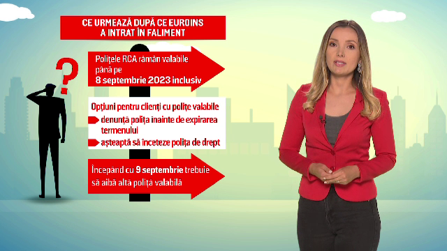 Polițele încheiate la Euroins mai sunt valabile până pe 8 septembrie. Asigurații pot cere despăgubiri
