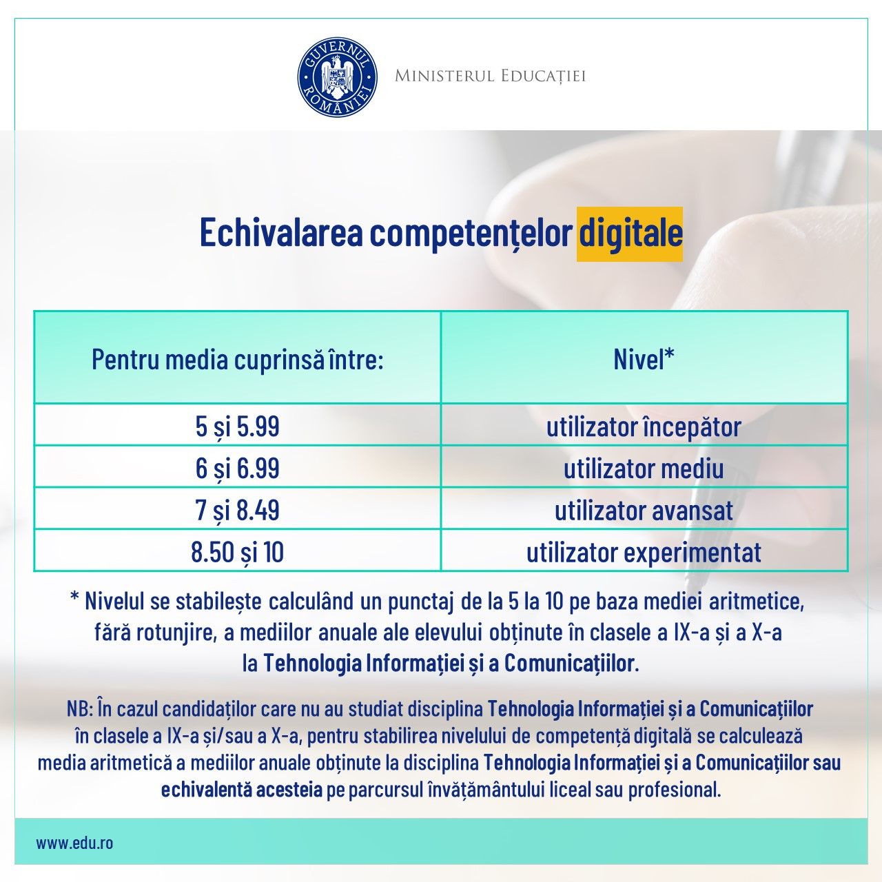 Competente echivalare