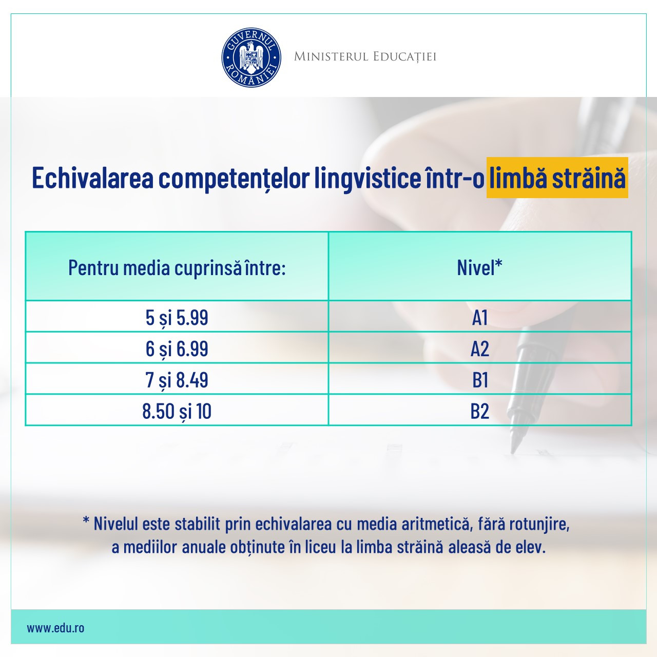 Competente echivalare