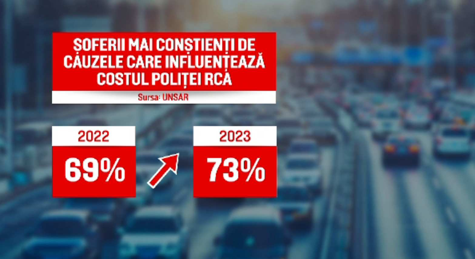 De ce cresc prețurile polițelor RCA și pentru șoferii care nu produc accidente. Explicațiile brokerilor