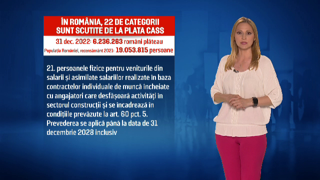 Cum funcționează sistemul de sănătate din România. 22 de categorii sunt scutite de plata CASS