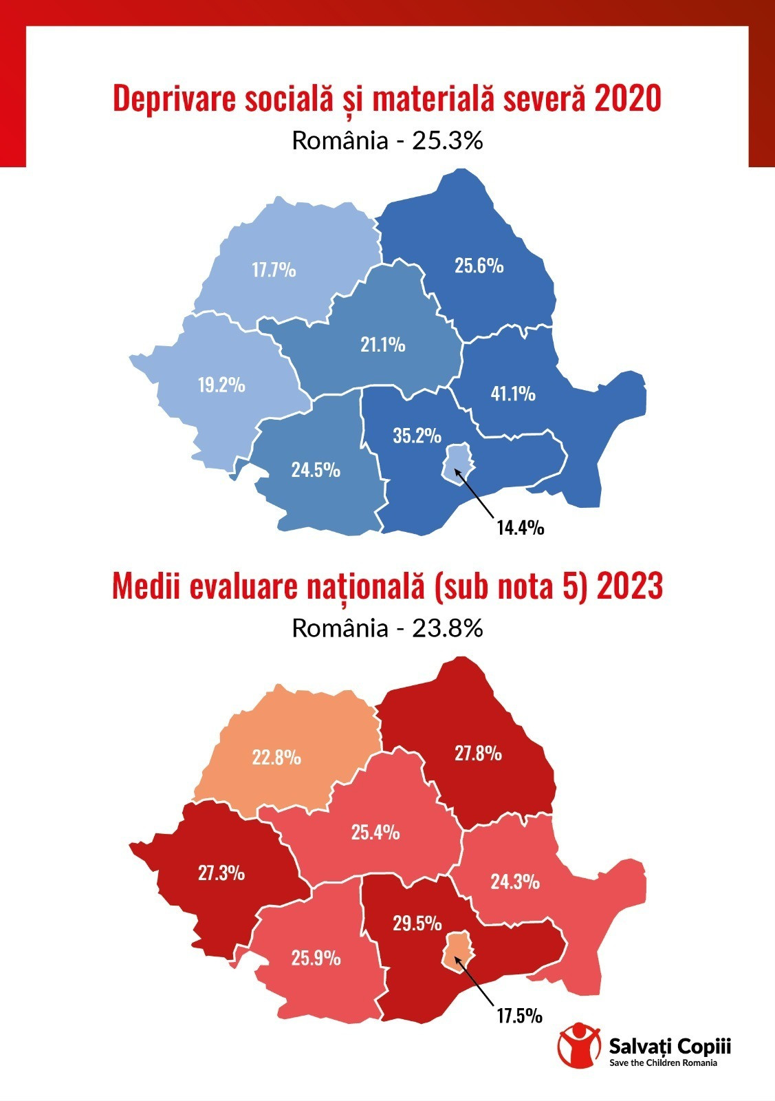 Studiu: Elevii din cele mai sărace regiuni din România au cea mai mică pondere a mediilor de peste 5 la Evaluarea Națională