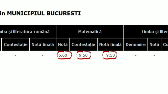 Nota unui elev a crescut de la 6,60 la 9,50 la Evaluarea Națională, după contestații. Probleme mari la unele note inițiale