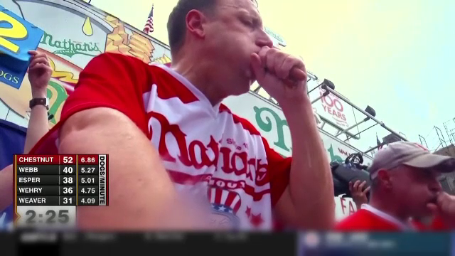 Sumele uriașe câștigate de campionul SUA la înfulecat hot dog. A câștigat din nou competiția de Ziua Independenței