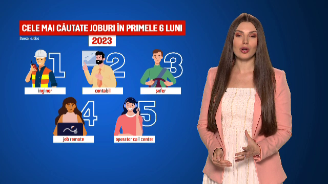 Aproximativ 30% dintre români și-au căutat un alt loc de muncă de la începutul anului. Care sunt cele mai căutate posturi