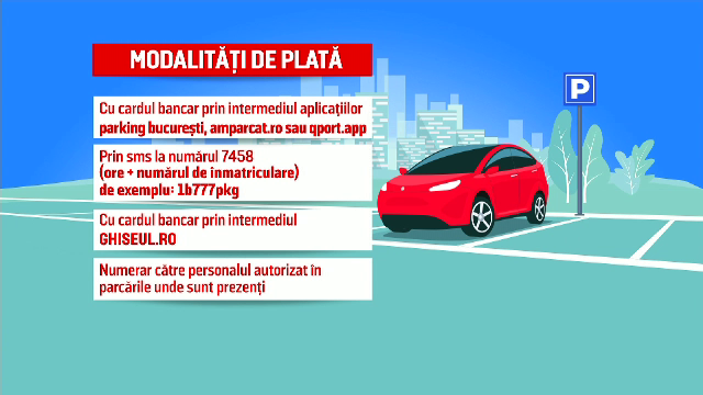 Au intrat în acțiune maşinile radar pentru parcări în București. Persoanele care nu plătesc parcarea vor fi amendate pe loc