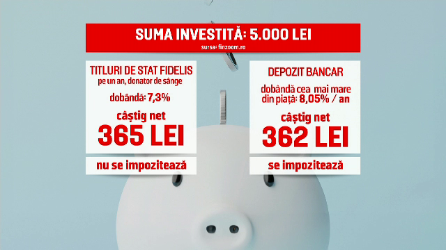 Titluri de stat