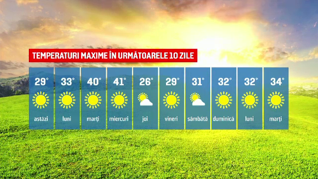 Când vom scăpa de caniculă. Temperaturile vor coborî brusc cu peste 10 grade