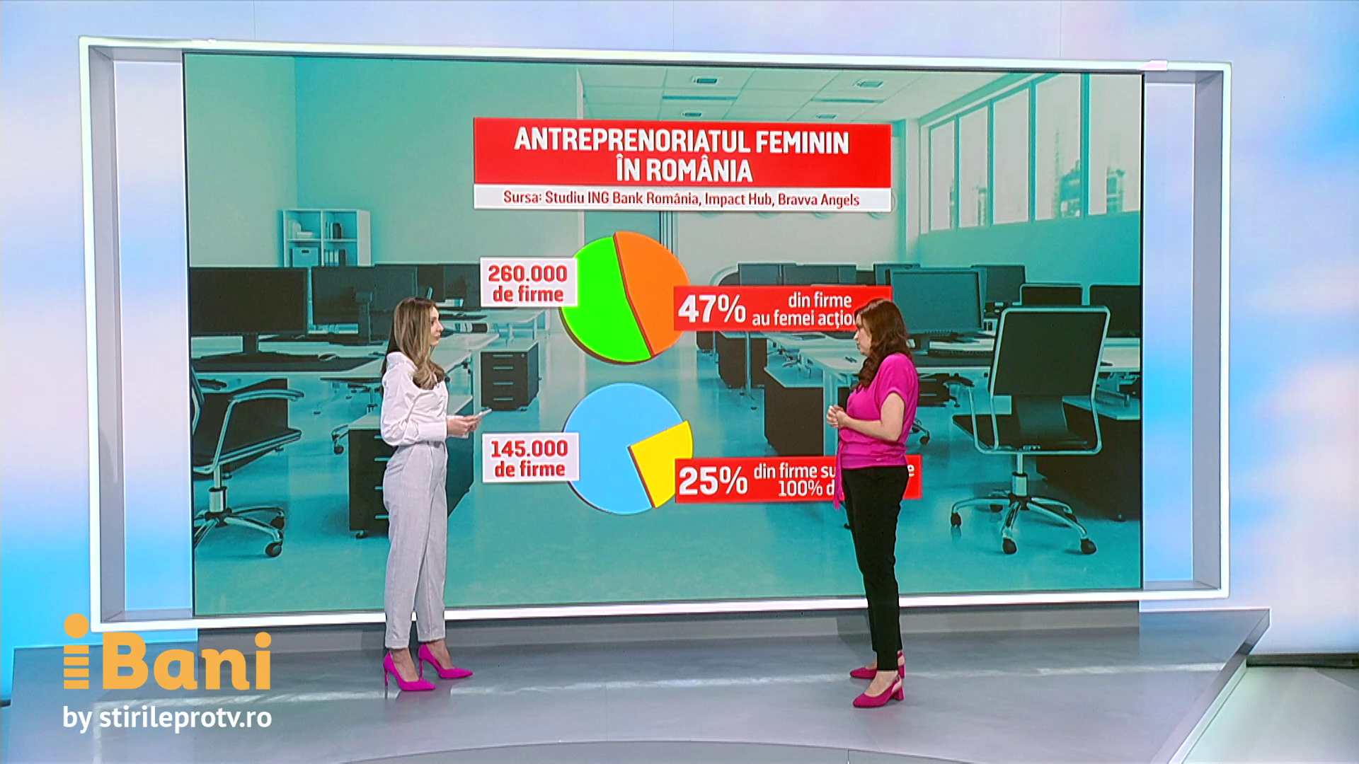 Studiu: Aproape jumătate din firmele active din România, cu cifră de afaceri de peste 10.000 lei, au femei în acționariat